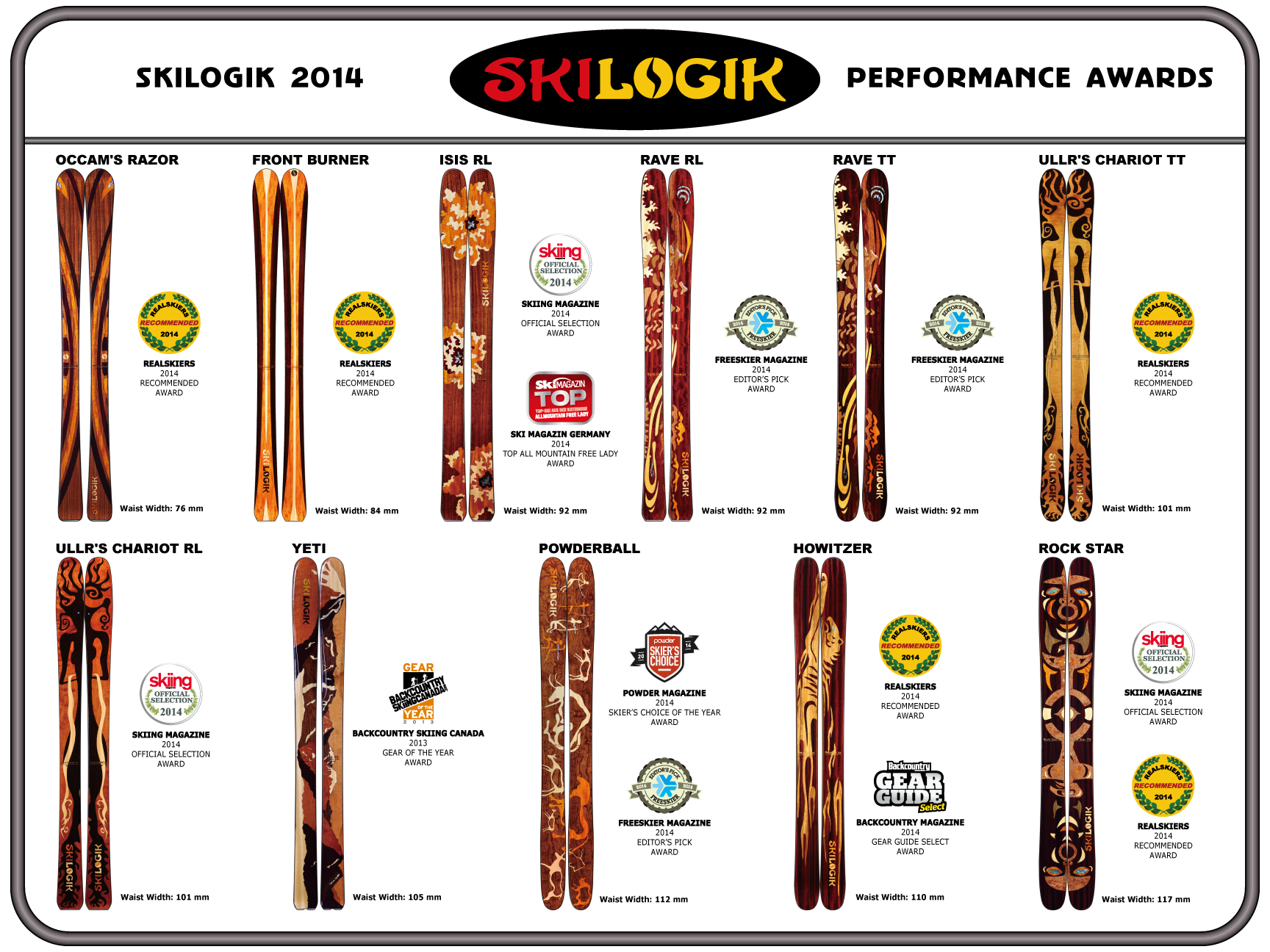 SKILOGIK-2014-PERFORMANCE-AWARDS-POSTER