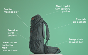 Appalachian Backpack Line